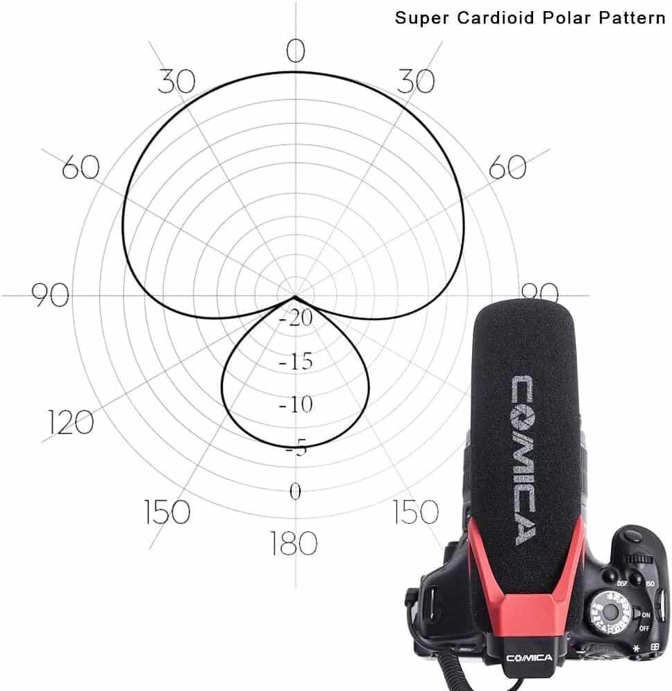 میکروفون ویدئویی شاتگان Comica مدل CVM-V30LITE