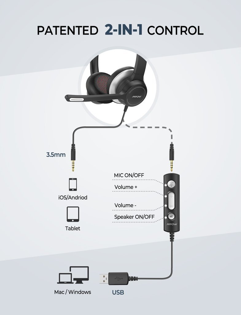 هدفون (هدست) سیمی Mpow BH328A